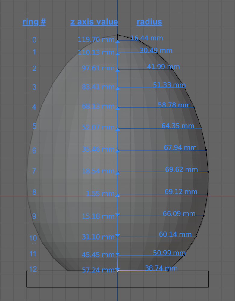 Blender radius and z index