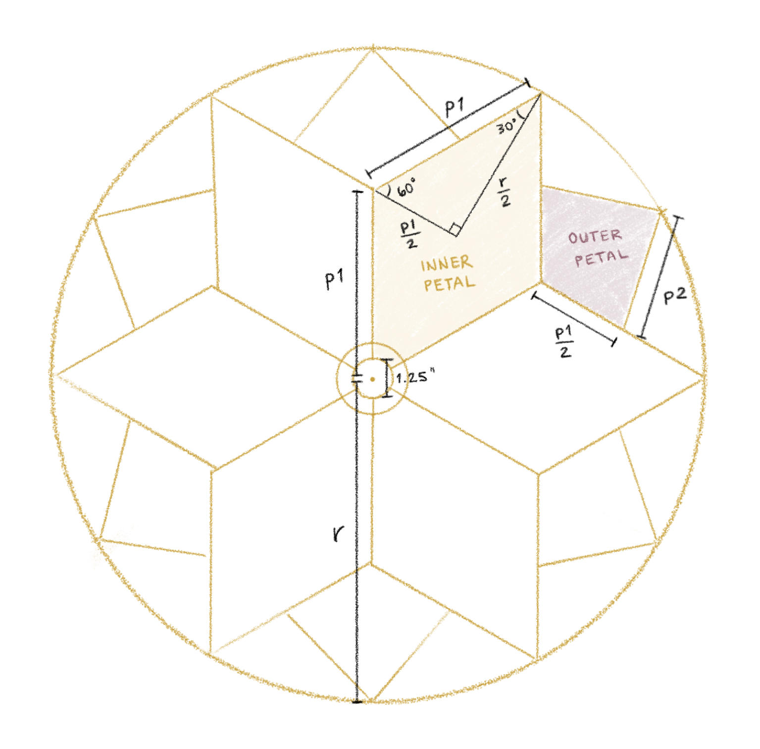 Disc measurements