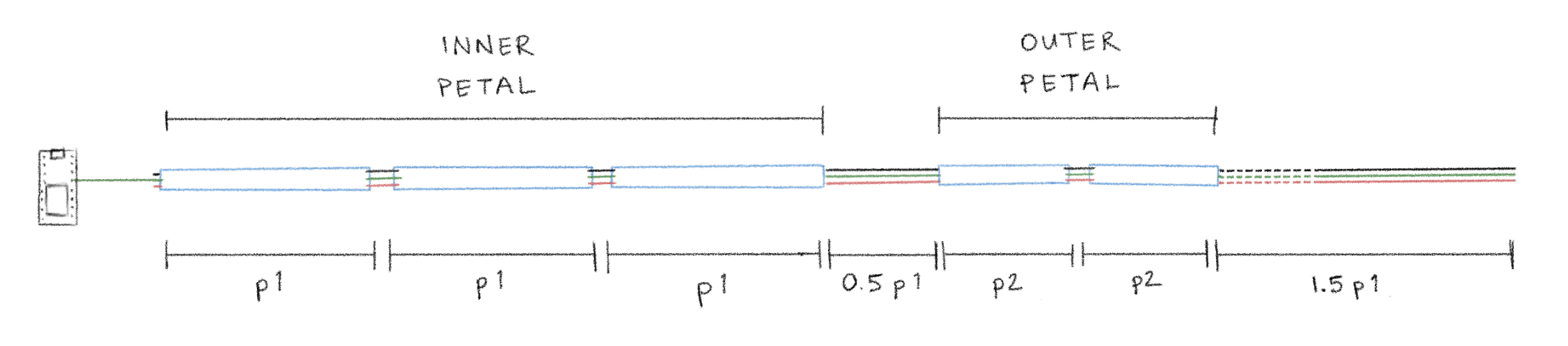 Disc plan per strip